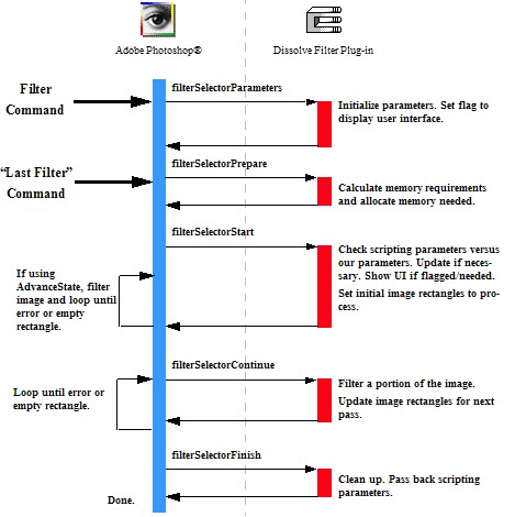 PS Flow Filters