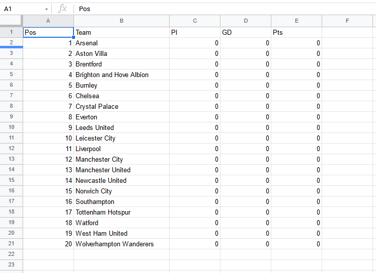 This is a spreadsheet table. I also tried to put the table all in one column and it works, but I want to include the logo of each club (this can only be done individually)